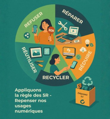 🌍 Zéro déchet, ça vaut aussi pour nos écrans !
📱 Vieux téléphone, ordi oublié, tablette inutilisée… ils ont encore de la valeur !
Pour le Digital Clean Up Day, le CROS a organisé une collecte d'équipements numériques :
♻️ Reconditionnement des appareils fonctionnels
🔩 Recyclage responsable des équipements obsolètes
Le saviez-vous ? 62 millions de tonnes de déchets électroniques ont été générés en 2022 dans le monde. Il est temps d'agir ! 💡
👉 Répare. Reconditionne. Recycle.
#ZeroDechet #digitalcleanupday2026 #numeriqueresponsable🌱 #réemploi #recyclage♻️ #ecoresponsable🌿
@digitalcleanupdayfrance | @worldcleanupdayfrance