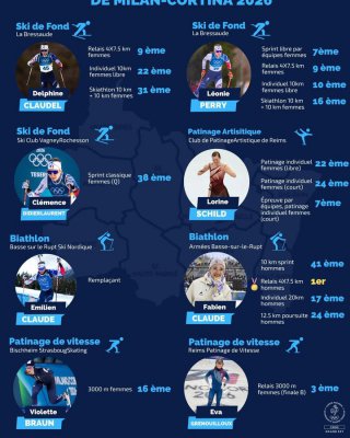 🏅 𝐁𝐫𝐚𝐯𝐨 à 𝐥'é𝐪𝐮𝐢𝐩𝐞 𝐝𝐞 𝐅𝐫𝐚𝐧𝐜𝐞 𝐞𝐭 à 𝐧𝐨𝐬 𝐜𝐡𝐚𝐦𝐩𝐢𝐨𝐧𝐬 𝐝𝐮 𝐆𝐫𝐚𝐧𝐝 𝐄𝐬𝐭 ! Les Jeux Olympiques d'hiver de Milan- (...)