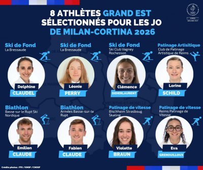 🏅 𝗝𝗲𝘂𝘅 𝗢𝗹𝘆𝗺𝗽𝗶𝗾𝘂𝗲𝘀 𝗱𝗲 𝗠𝗶𝗹𝗮𝗻–𝗖𝗼𝗿𝘁𝗶𝗻𝗮 𝟮𝟬𝟮𝟲 : 𝗹𝗲 𝗚𝗿𝗮𝗻𝗱 𝗘𝘀𝘁 à 𝗹’𝗵𝗼𝗻𝗻𝗲𝘂𝗿 !

Le Grand Est sera fièrement représenté aux Jeux Olympiques d’hiver de Milan–Cortina 2026 avec la sélection de 𝟴 𝗮𝘁𝗵𝗹è𝘁𝗲𝘀 𝗶𝘀𝘀𝘂𝘀 𝗱𝗲 𝗻𝗼𝘁𝗿𝗲 𝘁𝗲𝗿𝗿𝗶𝘁𝗼𝗶𝗿𝗲, engagés dans quatre disciplines majeures des sports d’hiver.

⛷️ Ski de fond
 • @delphine_claudel – La Bressaude
 • Leonie Perry – La Bressaude
 • Clémence Didierlaurent – Ski Club Vägney Rochesson

🎯 Biathlon
 • @emilien_claude – Basse sur le Rupt Ski Nordique
 • @fabien_claude1 – Armées Basse-sur-le-Rupt

⛸️ Patinage artistique
 • Lorine Schild – Club de Patinage Artistique de Reims

⚡ Patinage de vitesse
 • Violette Braun – Bischheim Strasbourg
 • Eva GRENOUILLOUX – Reims Patinage de Vitesse

👏 Félicitations à ces athlètes et à leurs clubs pour cette sélection olympique, reflet du dynamisme et de l’excellence sportive du Grand Est.

@franceolympique | @sports.gouv | @laregiongrandest | @gilles.erb | @schutzkozlik | @ffsportsdeglace | @reimspatinagedevitesse | @fedfranceski | @equipefra | @equipedefranceskidefond | @oudeacastera_officiel | @marinaferrari_savoie | @comitedeskidumassifdesvosges @skiclub_labresse | @ClubdePatinageartistiquedeReims @reimspatinagedevitesse @lorine_skating @vava_shorttrackeuse @_violettebraun_ @clemence_ddl 

#jo2026  #milancortinaolympics  #grandest  #sportdehautniveau  #teamfrance