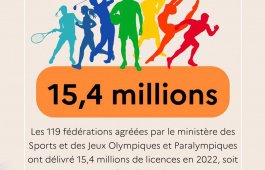 Étude sur les licences annuelles des fédérations sportives en 2022
