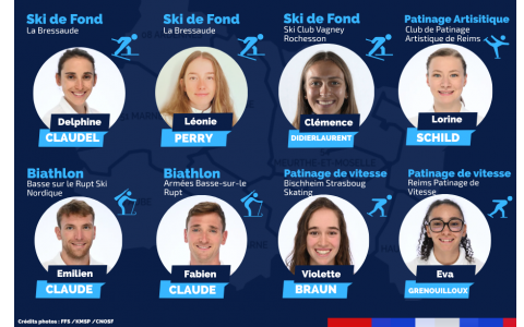 Jeux Olympiques de Milan–Cortina 2026 : 8 athlètes du Grand Est sélectionnés