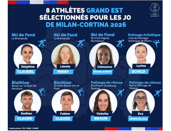Jeux Olympiques de Milan–Cortina 2026 : 8 athlètes du Grand Est sélectionnés